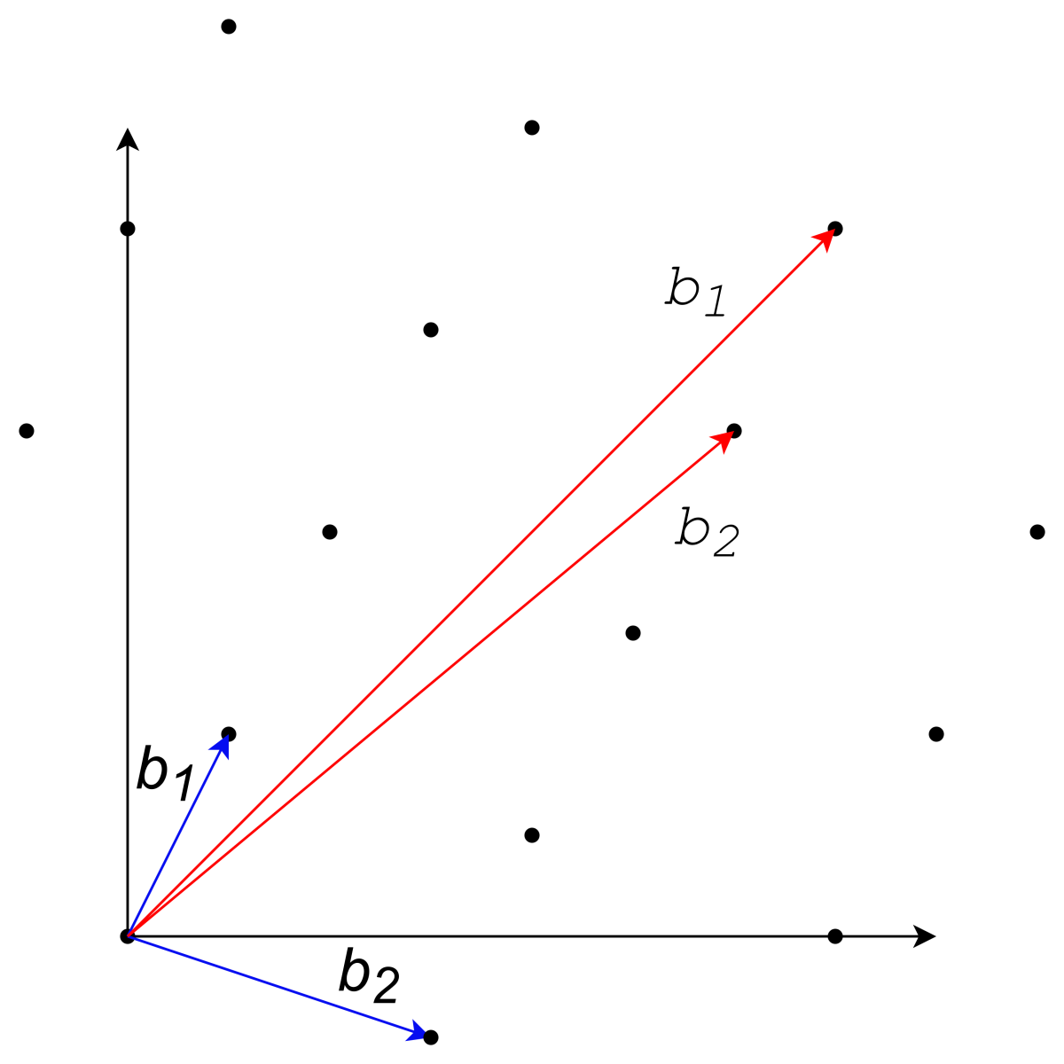 QUBIP - New Problems Become Post-Quantum Solutions